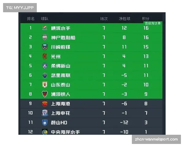 中超三队亚冠小组赛形势严峻 出线名额仍未锁定